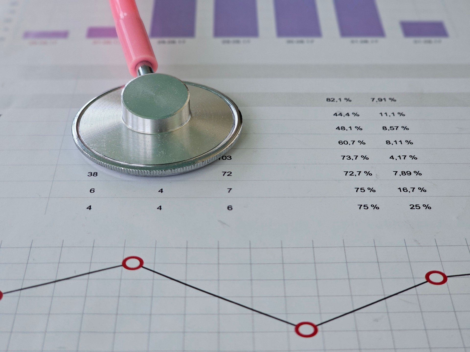 Medical marketing and healthcare business analysis report. Medical Services insurance and Income concept